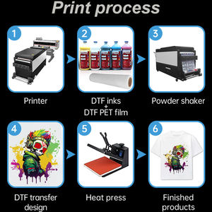 Impresoras DTF personalizables A1 para <span class=keywords><strong>estampado</strong></span> de camisetas, flocado, con 3 cabezales de impresión Epson I1600, máquina de impresión rollo a rollo para ropa - Product Image 5
