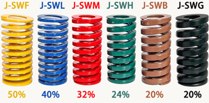 SWY yüksek hızlı anti-yorgunluk kalıp topu bahar gaz Spiral bahar delme ölür için - Product Image 2