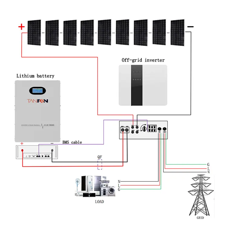 Kit Fotovoltaik Off Grid 10Kw Kit PV Surya Elektrik Rumah 10000W Panel Solares Costos 15 Kw Sistem Tenaga Surya Off Grid