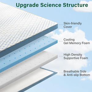 2 inch dày Gel truyền Bộ nhớ bọt Nệm Topper làm mát Nệm Pad thông gió 180x190 180x200 140x200 cm - Product Image 3