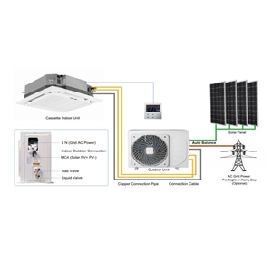 <span class=keywords><strong>Aire</strong></span> <span class=keywords><strong>Acondicionado</strong></span> Central con Panel <span class=keywords><strong>Solar</strong></span> Montado en el Techo, Conectado a la Red, ACDC, Alta Eficiencia Energética, 18000 BTU, 2 HP, <span class=keywords><strong>para</strong></span> Uso Doméstico en Exteriores - Product Image 5