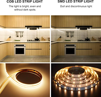 Bande lumineuse LED COB sans points, ruban LED flexible CRI90, dimmable 5V 12V 24V pour la décoration intérieure, chambre, armoire, éclairage de cuisine