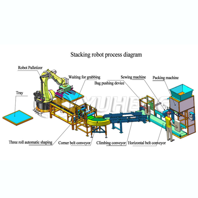 5kg Semi auto Auger Powder Filling