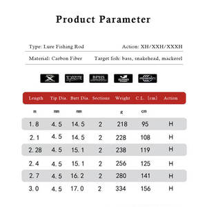 <span class=keywords><strong>Canne</strong></span> à pêche en <span class=keywords><strong>mer</strong></span> Moulinet Combo 9ft <span class=keywords><strong>Canne</strong></span> à pêche en fibre de carbone 2 sections 1.8m 2.1m 2.28m 2.4m 2.7m <span class=keywords><strong>3m</strong></span> <span class=keywords><strong>Canne</strong></span> à lancer d'appâts - Product Image 2