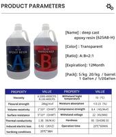Résine époxy de qualité alimentaire DLD, adhésif bicomposant 2:1, kit complet pour le moulage profond, pour le travail du bois et la construction