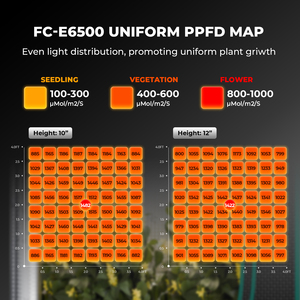 <span class=keywords><strong>ไฟ</strong></span>ปลูกต้นไม้ LED 730W 800W 1000W 1200W ชุด FC-E พลังน้ำสีแดงเข้มเสริม - Product Image 3