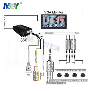 광각 HD 3D 서라운드 뷰 파노라마 주차 시스템 360 학위 밴 RV 버스 보안 조류 뷰 카메라 - Product Image 5