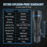 Lampe torche LED antidéflagrante portable aux normes ATEX, haute luminosité, pour applications offshore, marines, industrielles chimiques, lampe de poche robuste