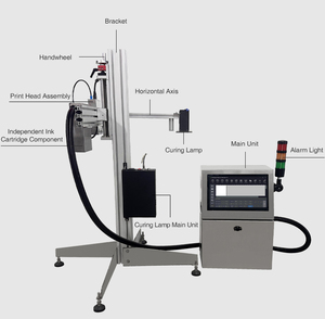 Độ phân giải cao công nghiệp pij máy <span class=keywords><strong>in</strong></span> phun cho ngày mã hóa và đánh dấu - Product Image 2
