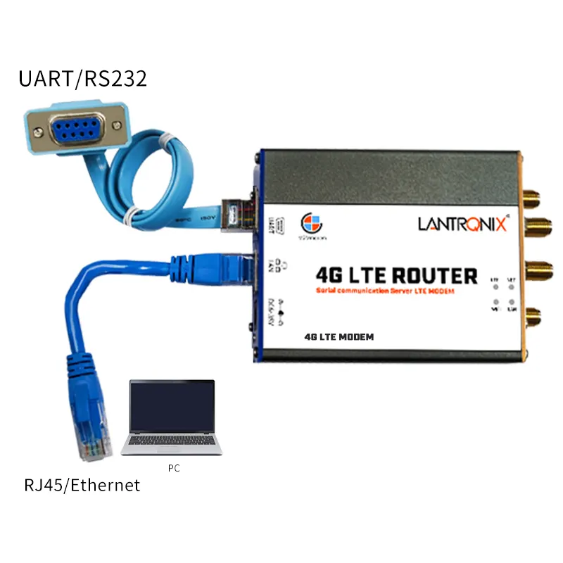 Промышленный маршрутизатор модем беспроводной Wi-Fi роутер 4G Lte со слотом для Sim-карты модем