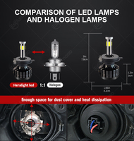 Lumière LED automatique voiture Canbus S2-6 feux de croisement 9005 9006 H1 lampe H4 phares H7 H11 phare LED voiture 3000k 6000k 8000k