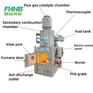 Incineradores de Residuos Peligrosos se Utilizan para la Incineración de Residuos Plásticos, Residuos Médicos y Gases Orgánicos Volátiles - Product Image 3