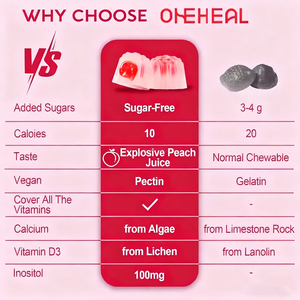 Gomitas Multivitamínicas Completas para Mujeres Adultas con Hierro y Calcio para el Apoyo Diario de la Salud, Venta Caliente, Compatible con OEM - Product Image 4