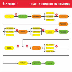 Actuador eléctrico normalmente cerrado del colector con diseño de carcasa transparente <span class=keywords><strong>azul</strong></span> Válvula de calefacción eléctrica de 230V - Product Image 6