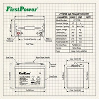 Batería de ciclo profundo de 12V 70Ah - Para electrodomésticos y herramientas eléctricas Fabricante de equipo original