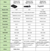 Nuevo Proyector Láser 4K Xiomi Mijia Cinema 2, 2400 ANSI Lúmenes, 3840x2160p, 3D, XMJGYY01FM, Hogar Inteligente, Mejores Proyectores de Video 4K