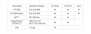 NEw Electrochemistry <strong>Coagulation</strong> Platform test for PT-INR APTT FIB Profess Handheld <strong>Coagulation</strong> <strong>Analyzer</strong> Q-3/Q-3Pro/Q-3Plus - Product Image 5