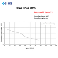 Motor Stepper EMTECH Hybrid Nema 23 48V untuk DIY CNC Mill - Hemat Biaya