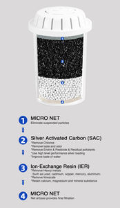 Filtro de Água Alcalina Compatível com Jarras de Filtro de Água Bri Ta Maxtra, Cartuchos de Filtro de Água Substituíveis - Product Image 5