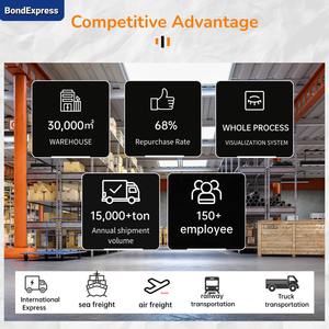 บริการขนส่งสินค้าทางอากาศและทางทะเลจากจีนไปเยอรมนี ฝรั่งเศส สเปน สหรัฐอเมริกา ยุโรป และสหราชอาณาจักร แคนาดา แบบ DDP บริการขนส่งถึงหน้าประตู - Product Image 2