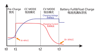 UY2500 2,5kw chargeur solaire de batterie au Lithium 12 volts 100 amp chargeur de batterie au Lithium Ion plomb acide