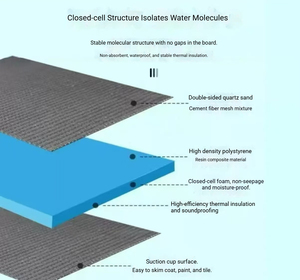 Panel de Aislamiento Impermeable de Bajo Costo y Ecológico, Tablero Compuesto de Cemento XPS <span class=keywords><strong>con</strong></span> Revestimiento de Espuma <span class=keywords><strong>para</strong></span> Techos de Hospitales y Almacenes - Product Image 2