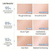 Fruitzuur Exfoliërende Douchegel Melkzuur Niacinamide Huidverjonging Acne Verzorging Langdurige Geur Body Wash 500ml