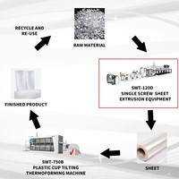 Machine Sivite Machinery à triple vis pour la fabrication de feuilles/films plastiques multicouches co-extrudées PP/PE/PET de qualité alimentaire pour contenants jetables