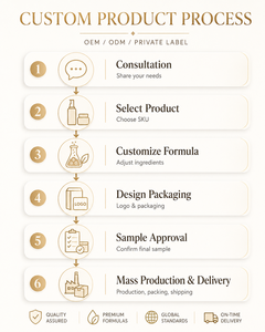 Lozione <span class=keywords><strong>Corpo</strong></span> Profumata <span class=keywords><strong>Naturale</strong></span> <span class=keywords><strong>Idratante</strong></span> e Nutriente Aroma e Profumo Corporeo: Marchio OEM Esclusivo - Product Image 6
