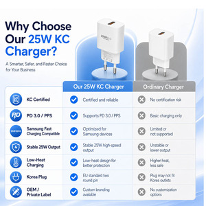 Chargeur mural rapide GaN 25W PD Type C simple, certifié KC, 220VAC, prix attractif, le plus vendu en <span class=keywords><strong>Corée</strong></span> <span class=keywords><strong>du</strong></span> <span class=keywords><strong>Sud</strong></span> en 2026 - Product Image 4