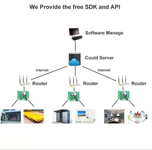 Kapı erişim kontrol sistemi ücretsiz SDK ve API için MINI Wiegand erişim kontrol panosu 1/<span class=keywords><strong>2</strong></span> kapılar - Product Image 4