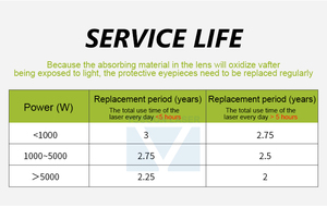 <strong>Fiber</strong> Cutting Welding Goggles Eye Protection Protective 1064 Laser Safety Goggles for Laser Cutting Welding Cleaning Machine - Product Image 4