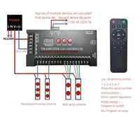 Controlador LED multifunción programable de 18 vías, 7 colores