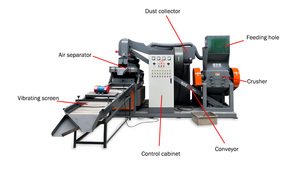Sistema di raffinazione del rame 99.99% la purezza fonderia pronta cavo filo macchina granulatore di rame - Product Image 4