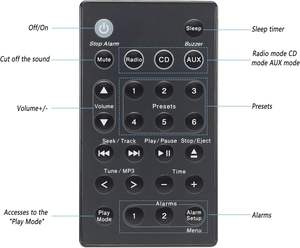 Pengganti Remote Control Bose Wave System IIIRemote untuk Sistem Musik Radio Bose Sound Touch Wave Generasi ke-1, ke-2, ke-3, dan ke-4 - Product Image 2