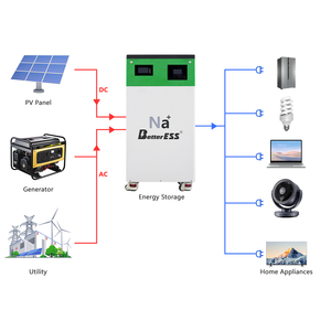 48v钠离子一体机10Kw 200Ah Lifepo4电池太阳能家用储能电池 - Product Image 4