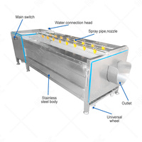 Hnoc Citrus Ui Schoon Fruit Borstel Wasmachine Tank Yam Bean Zoete Aardappel Palm Datum Wasmachine Prijs