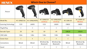 Henex HC-3206R không dây USB giao diện 1D <span class=keywords><strong>Laser</strong></span> máy quét mã vạch cho Tera 1D <span class=keywords><strong>Laser</strong></span> hendfree sản phẩm Chứng Khoán - Product Image 2