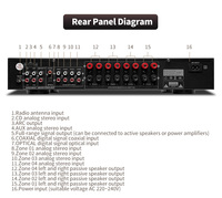 HIFI 4 Zones 8 Canaux Amplificateur 50Wx8ch LED Amplificateur Stéréo 8 Canaux Avec Enregistrement Télécommande