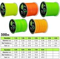 NEWMAJOR KATUO 150M 500M Nylon Angelschnur 1.2-5.0 #   0,18-0,5mm 5,73-43LB Fluoreszierende Rockfishing Surfcasting Salzwasser-Angelausrüstung
