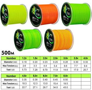 NEWMAJOR <span class=keywords><strong>KATUO</strong></span> 150M 500M Ligne de pêche en nylon 1.2-5.0 #   0.18-0.5mm 5.73-43LB Fluorescent Rock Fishing Surf Casting Saltwater Tackle - Product Image 2