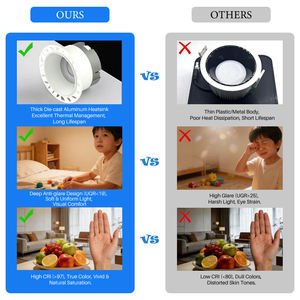 Plafonnier LED encastré commercial Zigbee Tuya étanche IP65 sans cadre 75mm 10W, vente chaude - Product Image 2