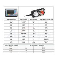 Wavetop-auto Mach3 Offline Motion Controller DDCSV3.1 Support 3axis 4axis USB CNC Controller Interface DDCS V3.1