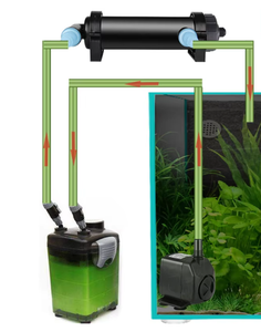 Lampe <span class=keywords><strong>UV</strong></span> en plastique étanche 5W-<span class=keywords><strong>36W</strong></span> <span class=keywords><strong>pour</strong></span> aquarium, stérilisation, élimination des algues, purification de l'eau, <span class=keywords><strong>bassin</strong></span> à poissons, <span class=keywords><strong>bassin</strong></span> à koïs - Vente en gros usine - Product Image 3