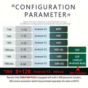 Pantalla Tesla de 15 Pulgadas para Toyota Land Cruiser Prado 150 2014-2017 LC150, Radio de Coche Android 13, Reproductor Multimedia de Video, GPS, 2 Din - Product Image 2