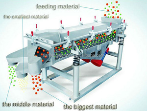 Tamis <span class=keywords><strong>vibro</strong></span> vibrant machine linéaire vibrant tamisé - Product Image 6