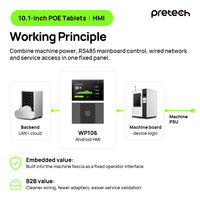PC industriel 10,1 pouces, tablette Android PoE, panneau HMI, RS485, NFC pour système embarqué en armoire d'usine