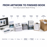 Individueller Softcover-Magazindruck in Vollfarbe, perfekt gebunden, A4/A5, glänzendes Papier, Broschüre für Geschäftswerbung und Promotion
