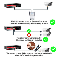 Trendnet 산업용 8포트 기가비트 PoE 스위치 AI 워치독 CCTV 네트워크 매니지드 역방향 이더넷