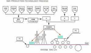 1200 ב פיברגלס גיליון דפוס מורכב מכונת & פגוש - Product Image 3